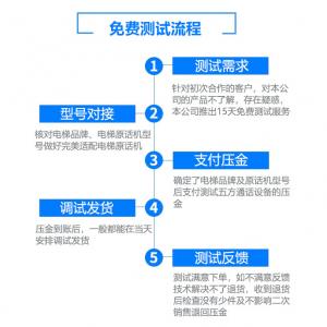 正达梯通为了打消客户不会用的顾虑推出免费测试与适配