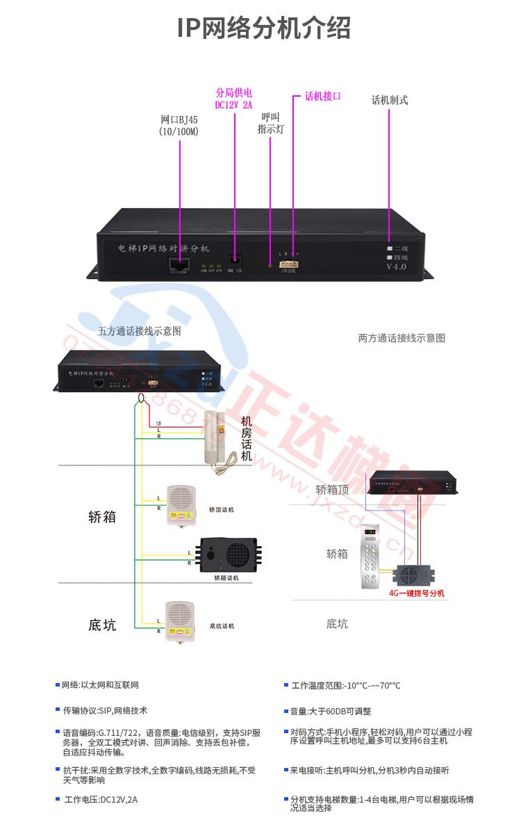 IP网络分机介绍原图.jpg