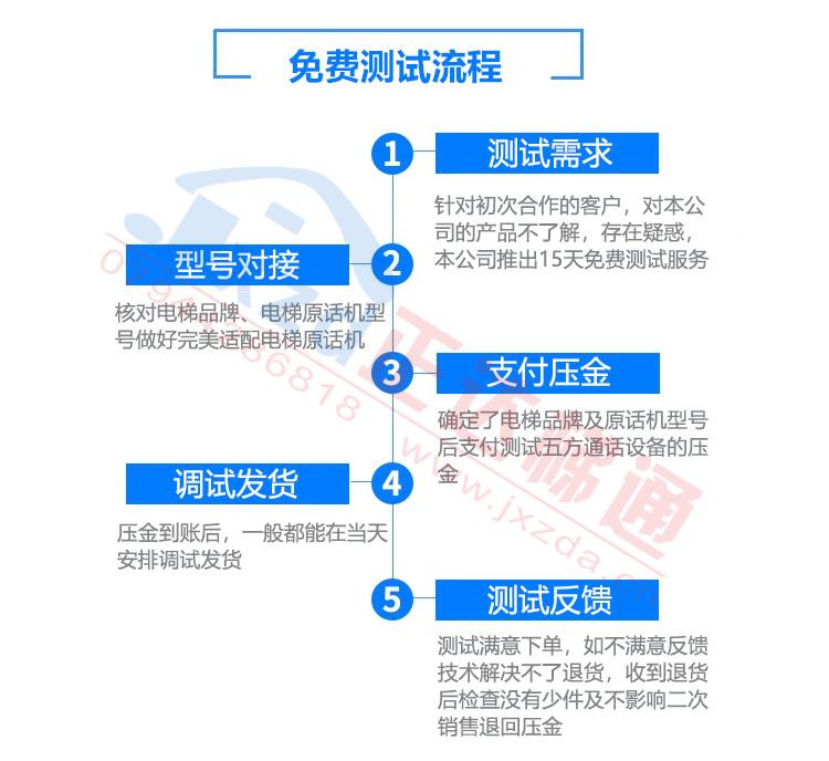 免费测试流程.jpg